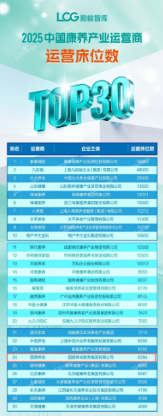 跨省拓疆、文化破圈、智慧赋能……国德养老2025年度关键词，镌刻康养新征程